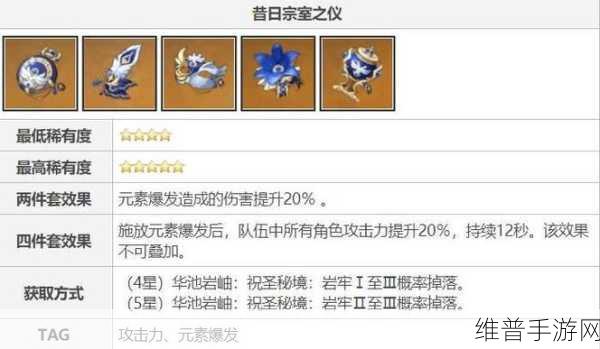 原神草神二命与专武抉择及圣遗物搭配指南