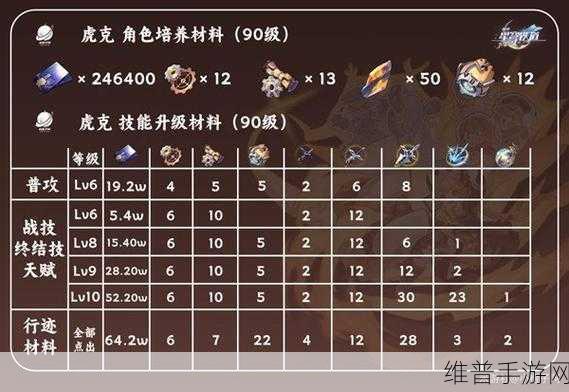 崩坏星穹铁道虎克装备搭配全攻略