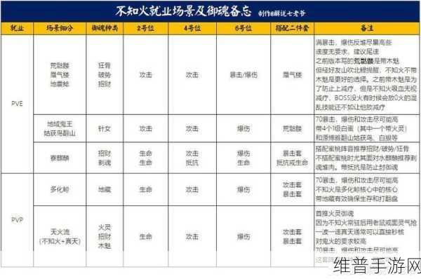阴阳师不知火御魂搭配秘籍，战斗力飙升的绝佳策略