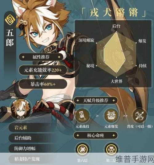 原神五郎，武器与圣遗物的最佳搭配及全面培养攻略