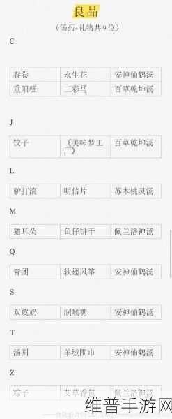 食物语手游，好感度飙升秘籍大公开