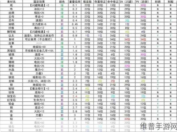 伊洛纳手游偷东西全攻略指南
