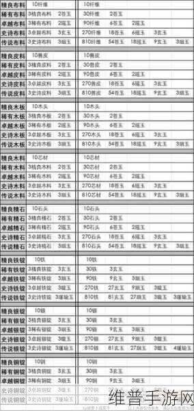 妄想山海万象令合成、作用全解析