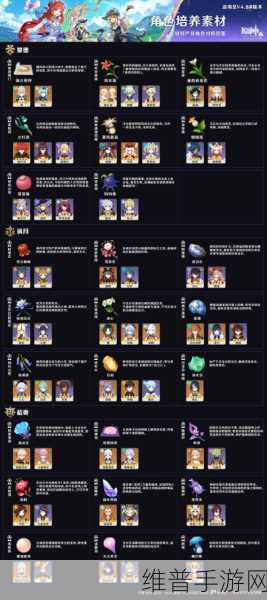 原神须弥 18 个角色爆料全解析