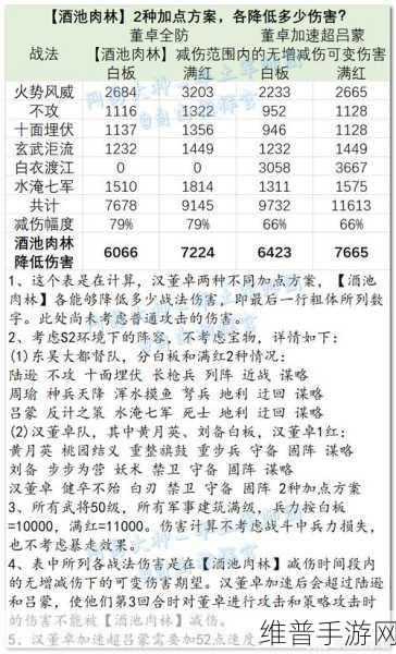 率土之滨董卓称霸秘籍，酒池肉林战法搭配全解析