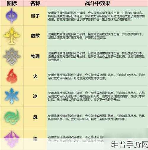 崩坏星穹铁道娜塔莎全方位解析，培养价值与养成秘籍