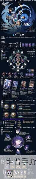 崩坏星穹铁道佩拉全方位培养指南