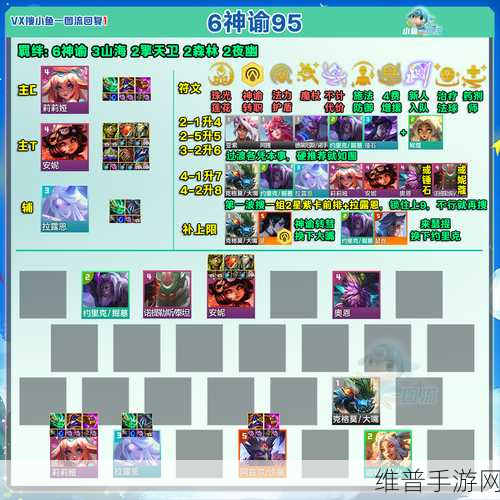 云顶之弈 95 至尊阵容的绝佳搭配与运营策略