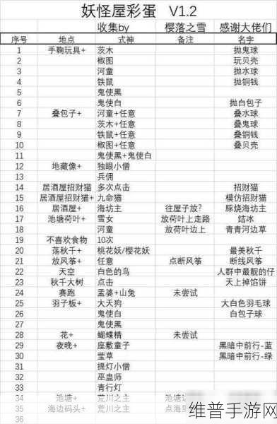 阴阳师妙笔绘世活动彩蛋全揭秘
