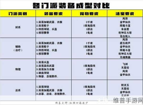 梦幻手游西游 109 门派选择秘籍，玩转最佳门派