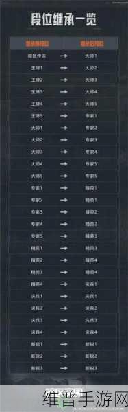 香肠派对 S6 赛季段位重置，大师段位的变化揭秘