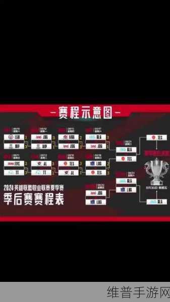 LOL 手游全球冠军杯赛制赛程全解析