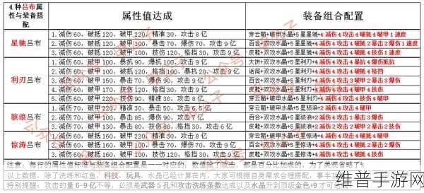 2023 咸鱼之王进阶石突破全解析