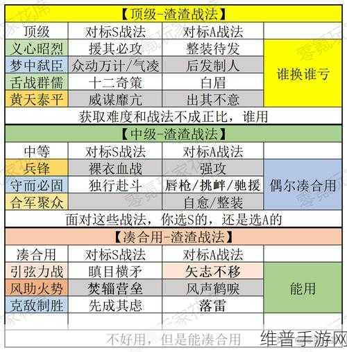 三国志战略版新赛季战法全攻略，英雄集结免费赛季战法深度解析