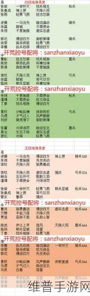 三国志战略版新赛季战法全攻略，英雄集结免费赛季战法深度解析