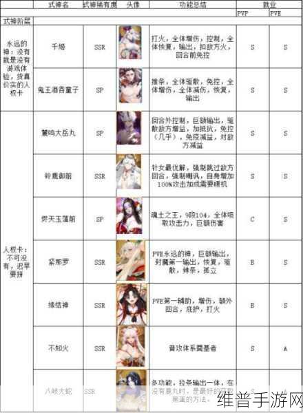 阴阳师手游SSR式神热门排行与深度解析