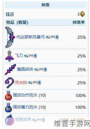 深入探索，泰拉瑞亚墓地环境制作物品全面汇总一览