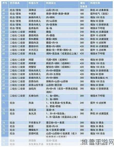 妄想山海手游攻略，香辣红韶肉汤食谱全解析