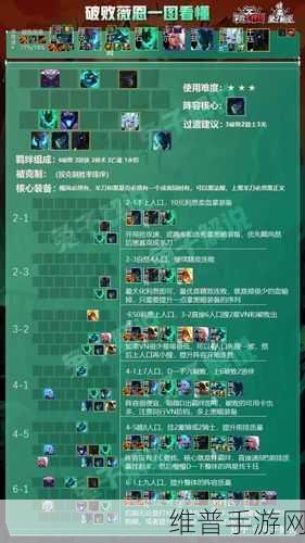云顶之弈薇恩阵容深度解析，三星薇恩伤害爆炸的秘诀