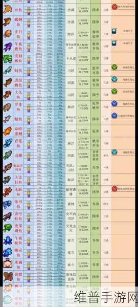 星露谷物语钓鱼攻略，快速提升钓鱼等级的技巧
