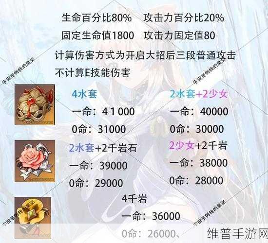原神心海圣遗物推荐全解析，打造最强治疗与输出