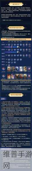 王者荣耀摘星辰音乐剧皮肤获取全攻略，2023年最新解锁方式