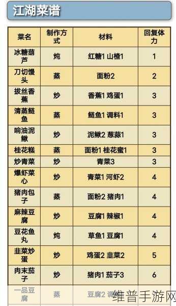 烟雨江湖野怪掉落宝藏坐标汇总介绍，全面攻略助你寻宝