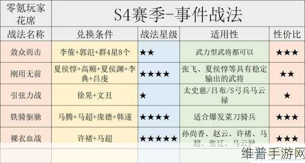 三国志战略版深度攻略，兵锋战法如何获取与运用