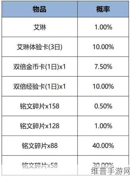 幻塔中秋节活动全攻略，四大活动内容精彩汇总