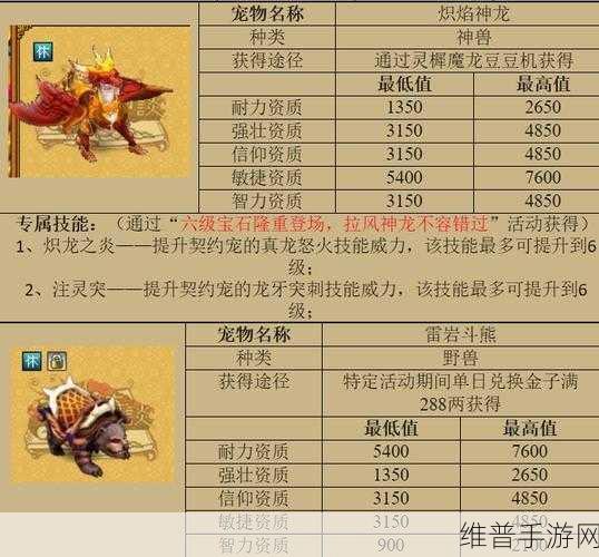 神仙道天书坐骑属性全解析，解锁等级与战力提升攻略