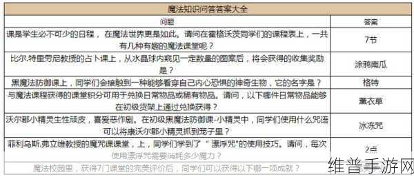 哈利波特魔法觉醒，融合技深度解析与实战攻略