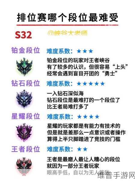 王者荣耀S32赛季结束日期详解及攻略指南