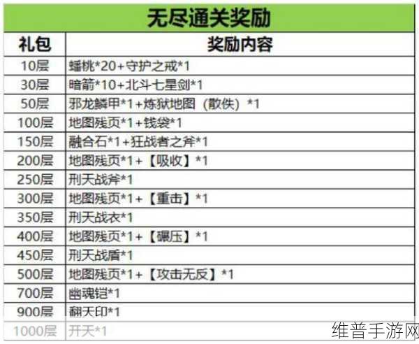 低数据模式开启好还是关闭好,手游公司的专业攻略解析
