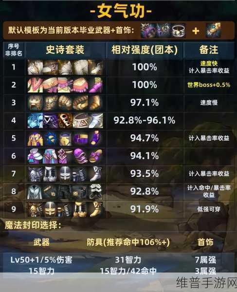 DNF手游攻略，深度解析刺客远古3套装属性及套装种类