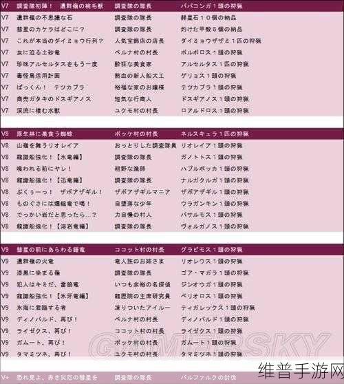 怪物猎人P3村长最后任务全攻略