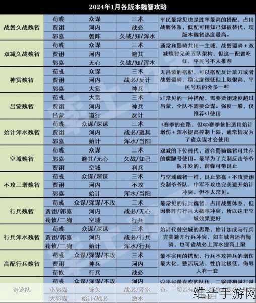 率土之滨魏张郃的超强阵容搭配秘籍