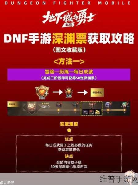 DNF手游攻略，深度解析100深渊票如何高效换取引导石