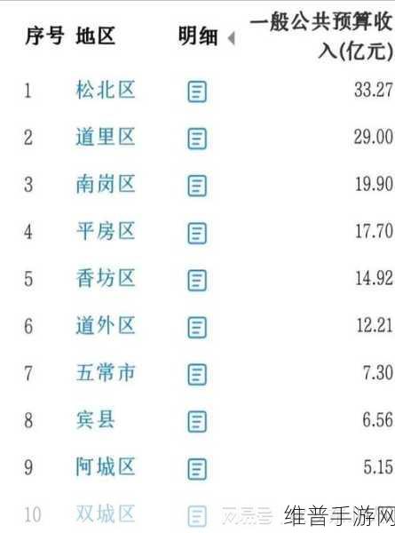 大香区一二三四区2021：1. 大香区各区域发展潜力分析与未来展望