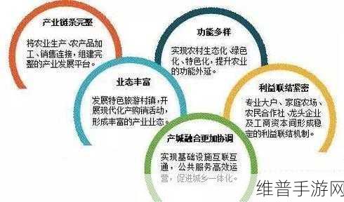 一二三产区的发展前景：1. 一二三产业融合发展新机遇探讨