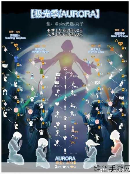 光遇欧若拉季音乐会，精彩活动全解析