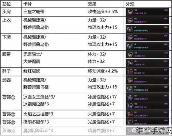 DNF手游攻略，深度解析力量与物理攻击的关系
