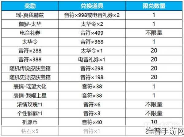 王者荣耀个性许愿币深度攻略，使用方法与获取途径全解析