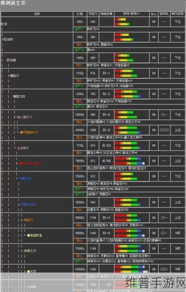 怪物猎人世界手游武器升级秘籍大公开