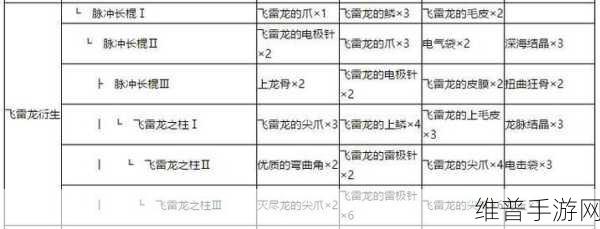 怪物猎人世界手游武器升级秘籍大公开