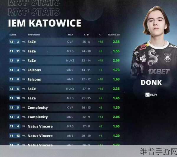 17岁俄罗斯CSGO：1. 17岁俄罗斯少年：CSGO世界的未来之星