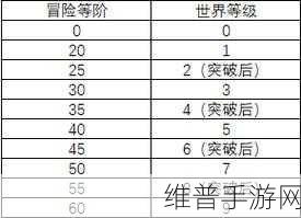 原神世界等级9全面解析，新变化与攻略指南