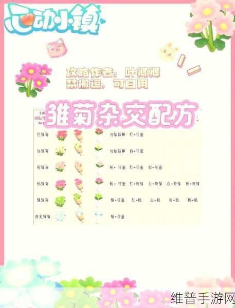 心动小镇花卉杂交方法：1. 心动小镇花卉杂交技术的创新探索