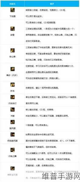 DNF手游散打技能全解析及职业评价