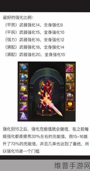 地下城与勇士手游PK职业强度深度解析