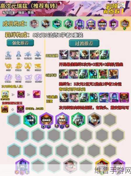 云顶之弈S6赛季变异战士阵容深度解析